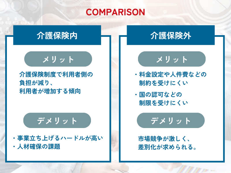 介護保険内と保険外のビジネスのメリット・デメリットを表した画像
